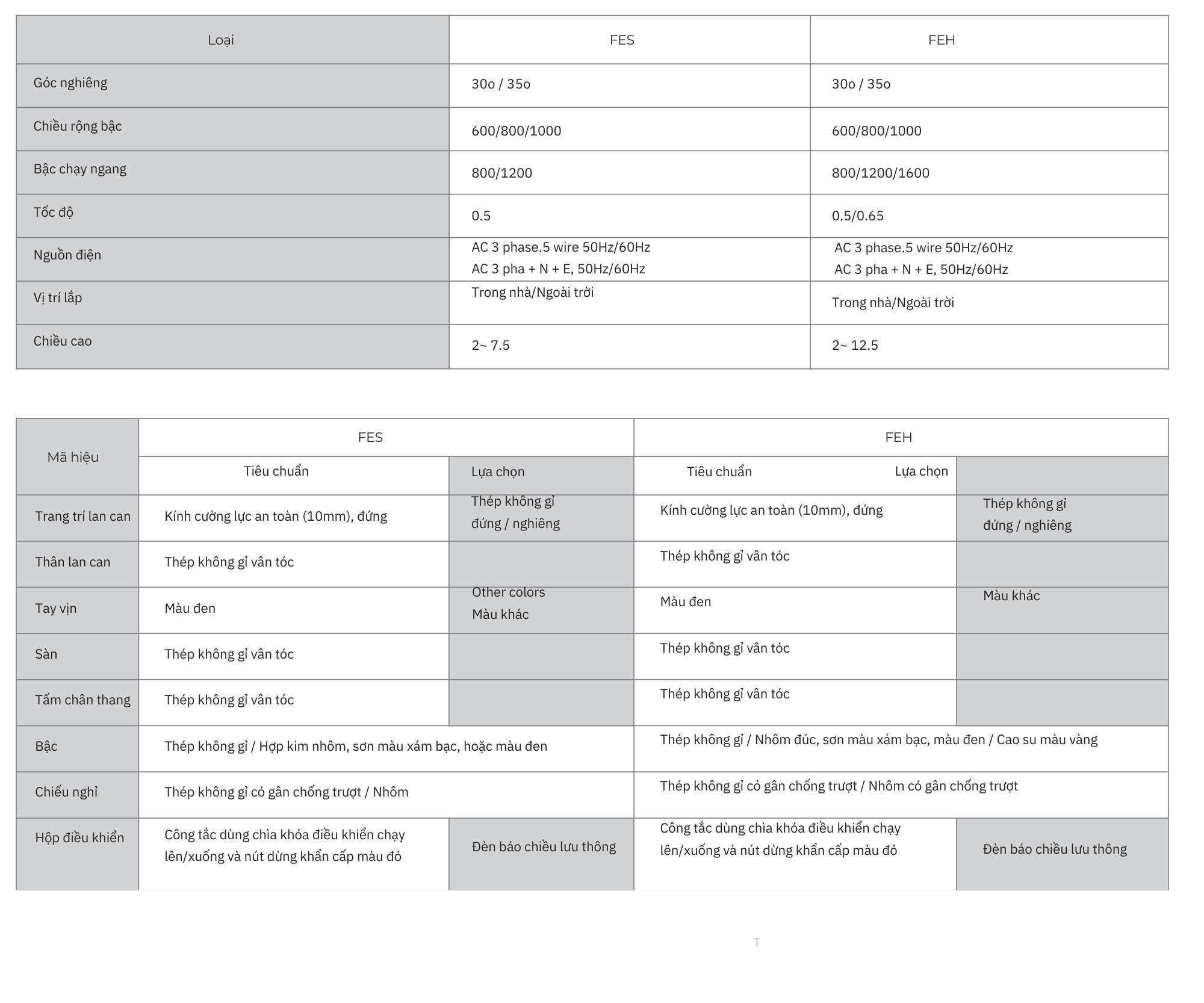 Thang cuốn - cấu tạo